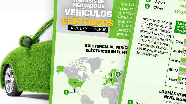 Vehículos eléctricos en Chile y el mundo: Revisa un análisis de su irrupción en los mercados internacionales