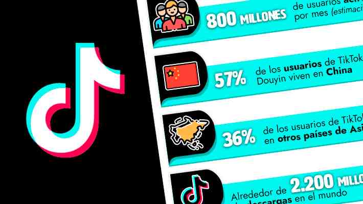 El incierto futuro de TikTok en EE.UU.: Los números de la popular red social que está bajo amenaza del gobierno de Trump