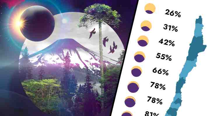 Un nuevo eclipse solar oscurecerá parte de Chile: Cuánto se verá en cada región y qué medidas tomar para prevenir daño ocular
