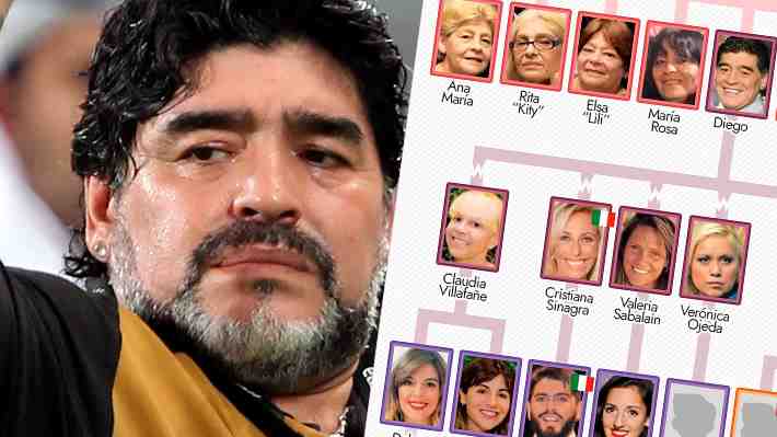 Hermanos, hijos y nietos: Cómo es el árbol genealógico de Diego Maradona