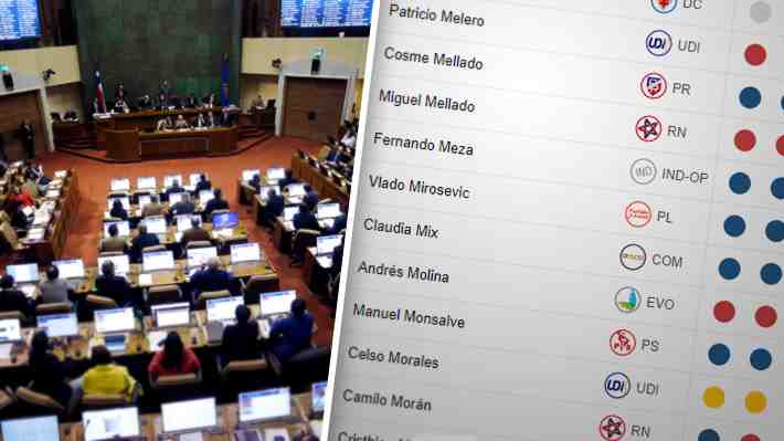 Cómo votaron los diputados al aprobar en general proyecto sobre la eutanasia