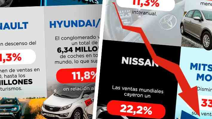 Mira cuánto bajaron las ventas de algunas marcas automotrices durante el 2020