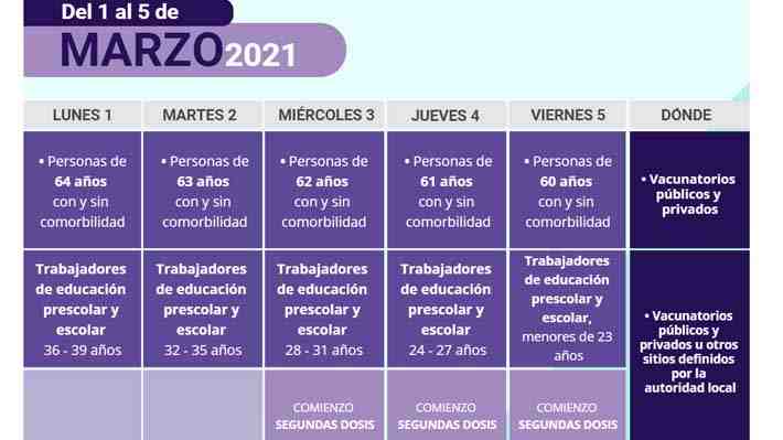 Calendario vacunación de marzo: Desde el próximo miércoles comienza aplicación de segundas dosis