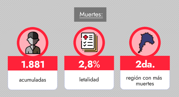 Imagen de la región!