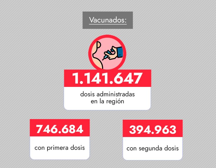 Imagen de la región!