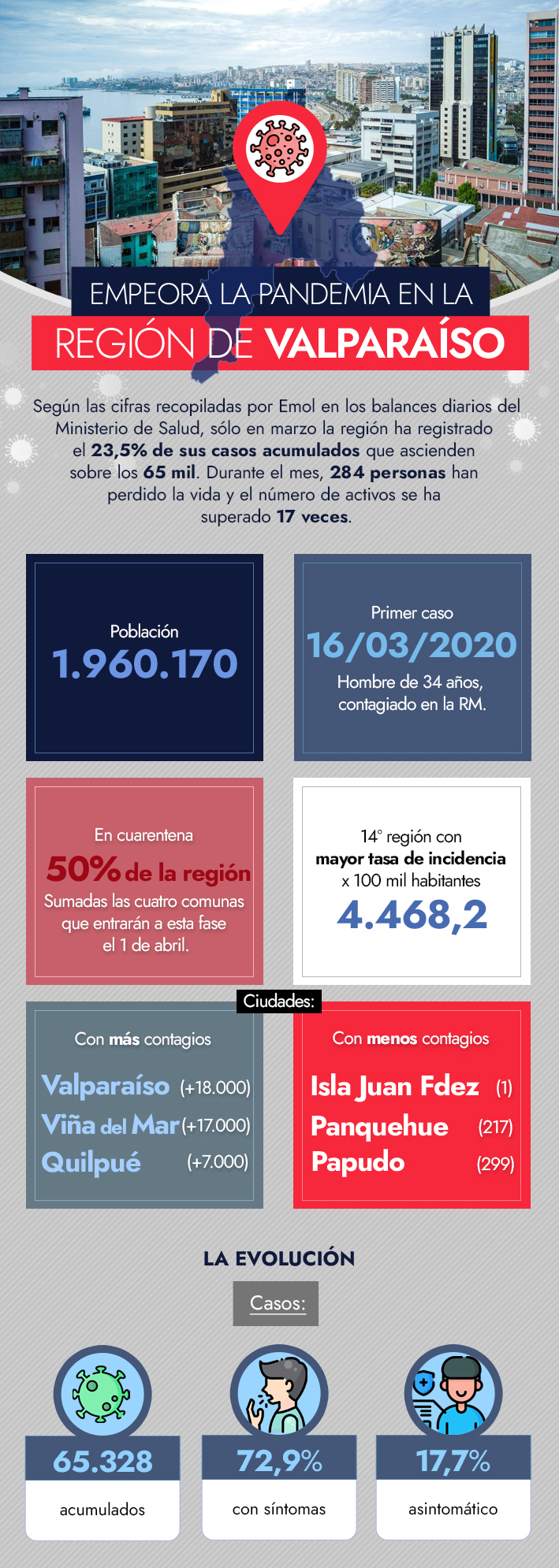 Imagen de la región!