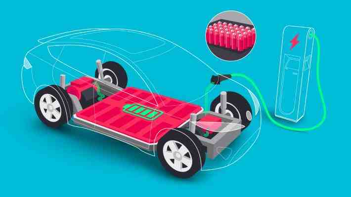 Sistema de intercambio de baterías para vehículos eléctricos gana fuerza en China