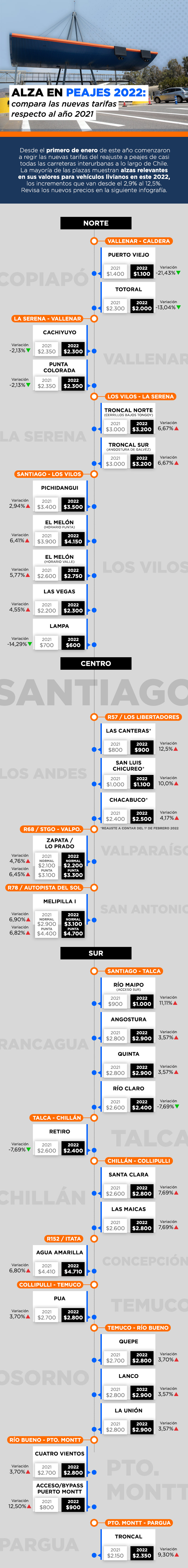 planifica-las-vacaciones-el-precio-de-los-peajes-a-lo-largo-de-chile