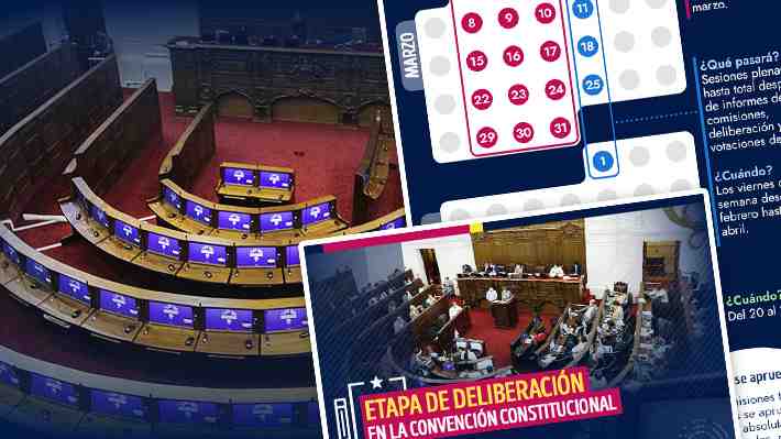 Qué se vota en la Convención, el calendario de sesiones y los requisitos para llegar al proyecto de la Nueva Constitución