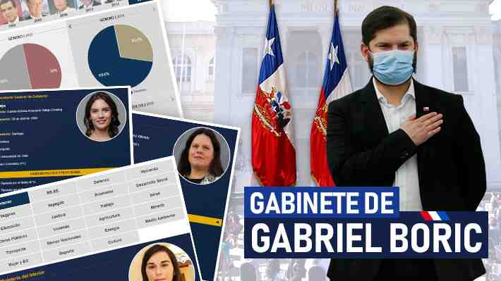 Cambio de mando entra en la recta final: conoce quiénes asumirán como ministras y ministros el 11 de marzo