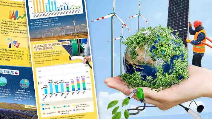 Día de la Tierra: El positivo aumento de las energías renovables en medio de la peor crisis climática del planeta