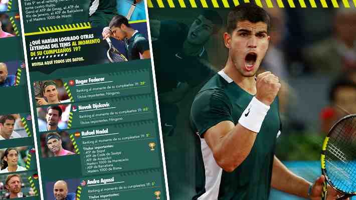 ¿En qué puesto estaba Marcelo Ríos a los 19 años? Cómo se comparan los números de Carlos Alcaraz con otras estrellas del tenis