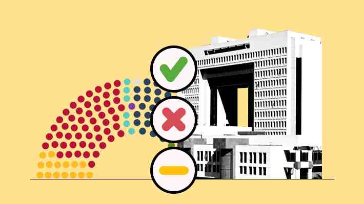 ¿Debate por 2/3? Revisa el número de parlamentarios y los bloques que requieren los quorum del actual Congreso