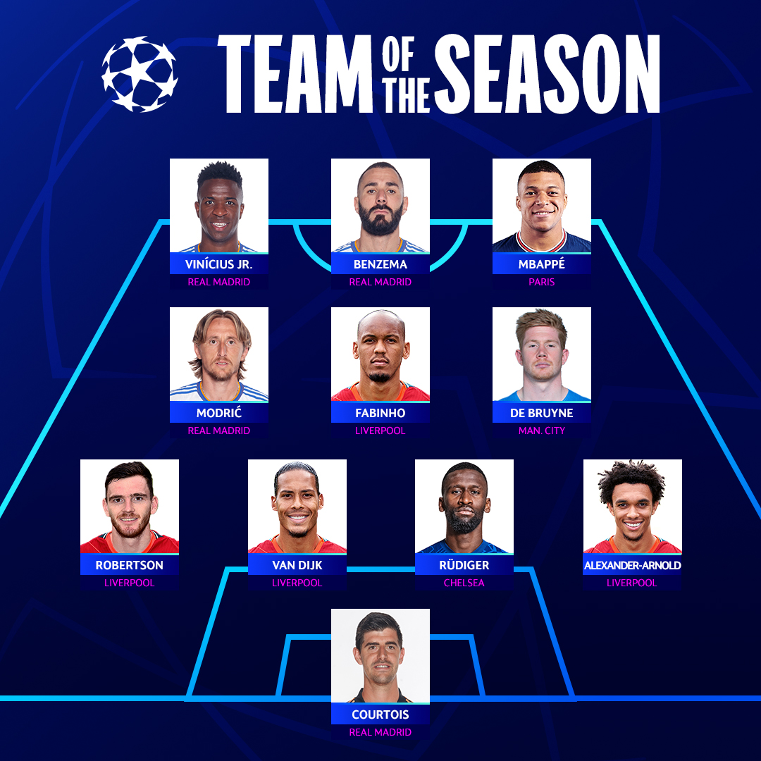 UEFA arma el 11 ideal de la Champions y elige al mejor jugador del torneo