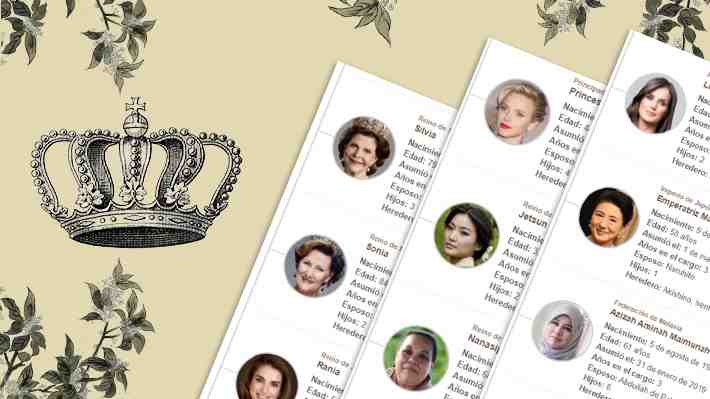 En el día final del Jubileo de Platino de Isabel II: ¿Quiénes son las otras mujeres en el cargo de reinas o consortes en el mundo?