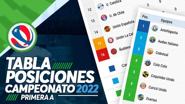 Ñublense podría dejar de ser puntero: Revisa cómo está la tabla del Torneo Nacional