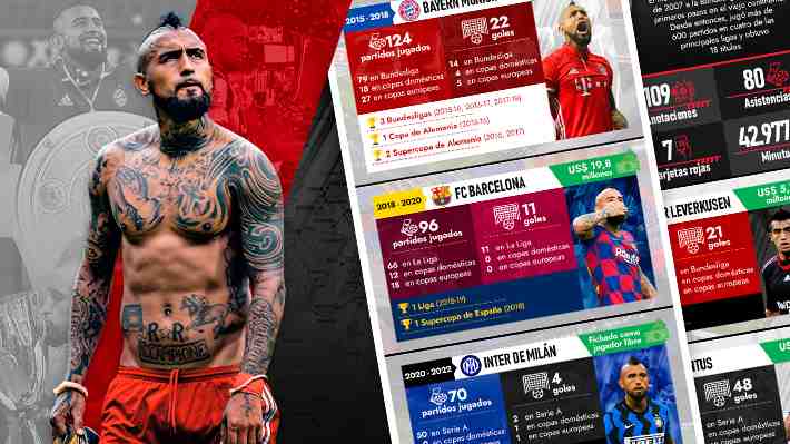 Jugó más de 600 partidos en Europa y ahora vuelve a Sudamérica... Revisa todos los traspasos de Vidal