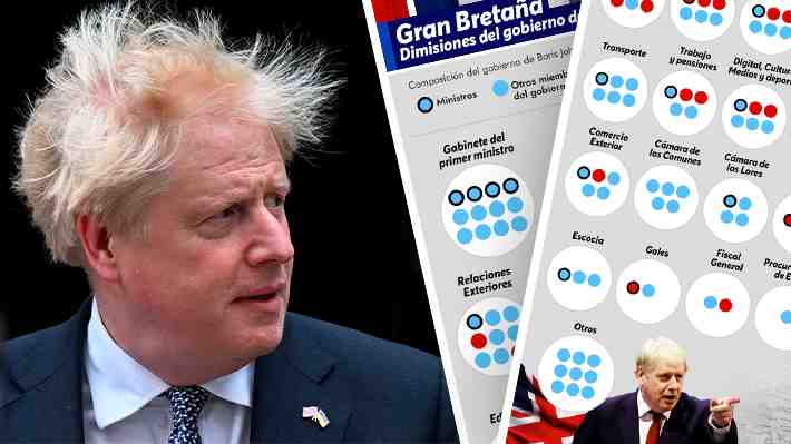 La ola de renuncias que debilitó al gobierno de Boris Johnson en sus últimos tres días