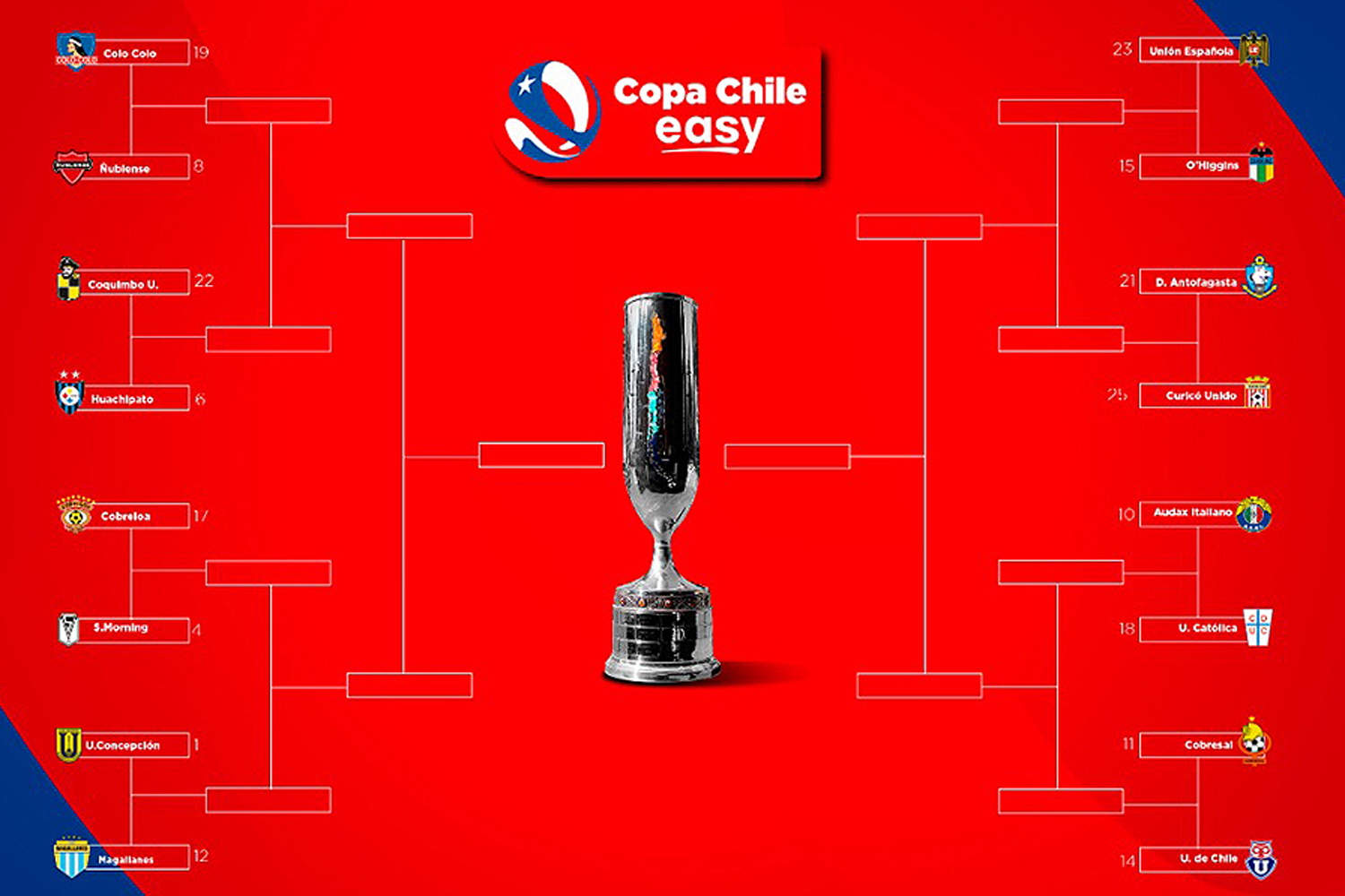 ¿Cuándo se juega la tercera fase Copa Chile 2022