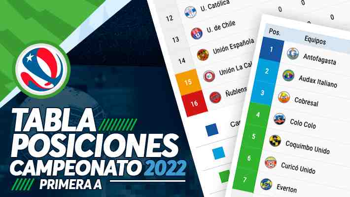 Curicó sigue cerca de la cima y Unión Española se estanca: Así quedó la tabla del Torneo tras el cierre de una nueva fecha