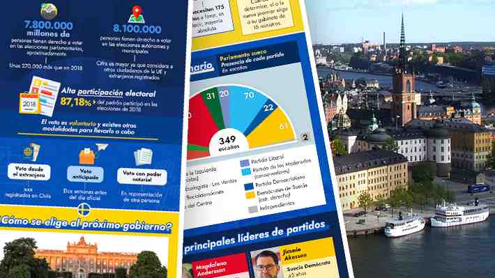Más de 600 cargos se elegirán mañana en Suecia: El detalle de la votación, cómo funciona su sistema y los favoritos en disputa