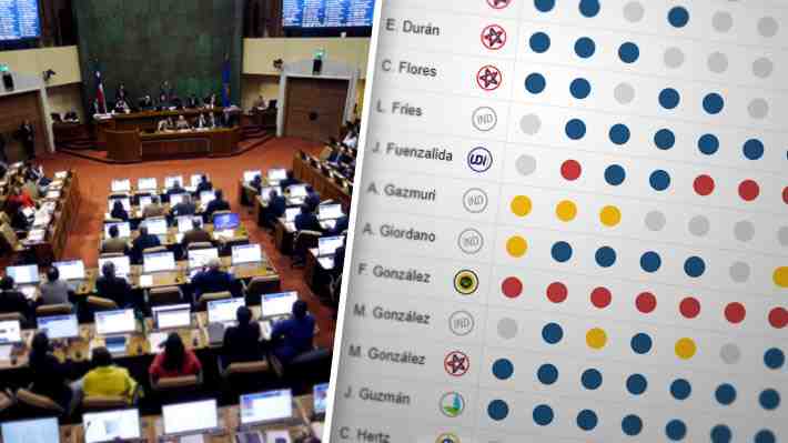 Cómo han votado los diputados en cada una de las solicitudes de prórroga del estado de excepción en la Macrozona Sur