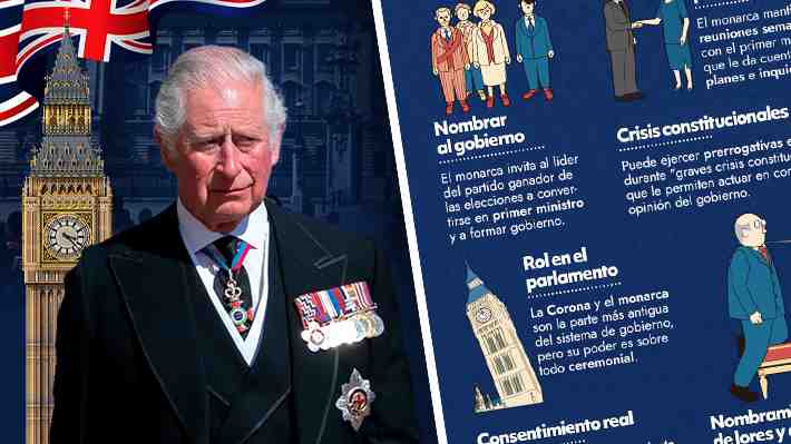 Qué le espera a Carlos III: El poder del rey británico y las competencias que tiene en su cargo
