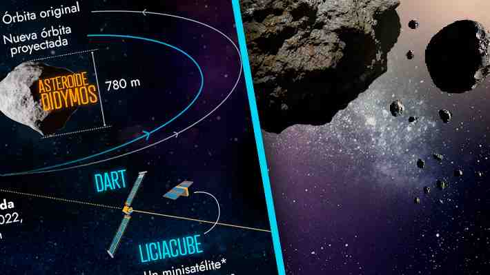 El momento culminante de la misión DART: Por qué una nave de la NASA impactará un asteroide