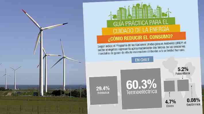 Día Mundial del Ahorro de Energía: Conoce consejos prácticas para reducir el consumo en tu hogar
