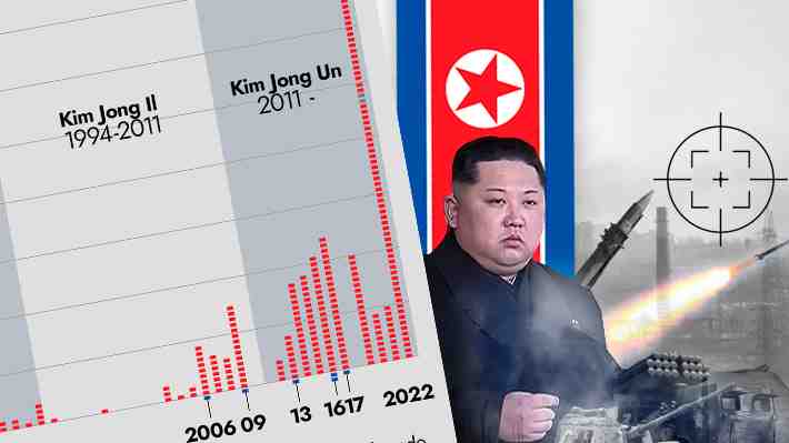 La evolución de los misiles disparados por Corea del Norte a través de los años y el elevado registro de 2022