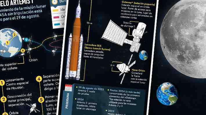 Exitoso despegue de Artemis I: Las principales etapas de la misión que emprendió la NASA para volver a la Luna