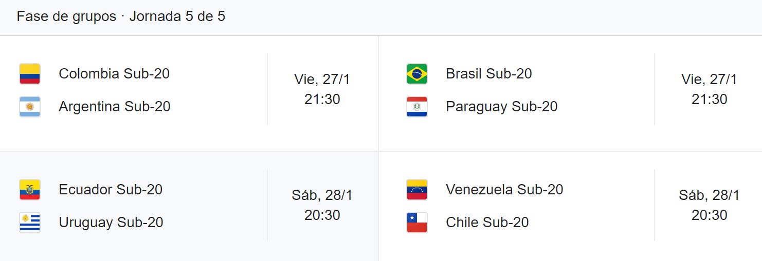 Todo lo que hay que saber del Sudamericano Sub 20 de Colombia El