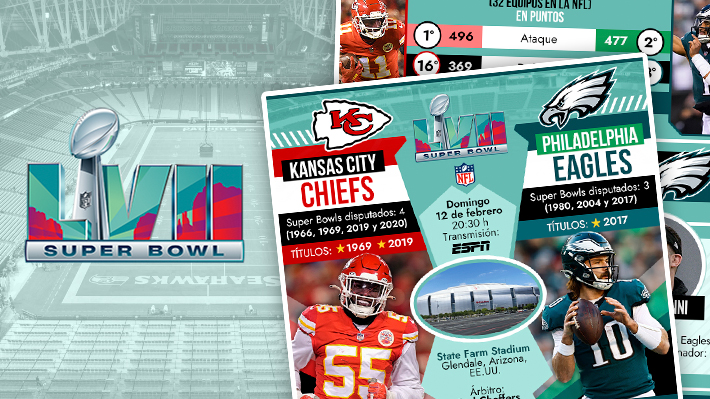 ▷ Chiefs vs Eagles por el Super Bowl 2023: resultados, historial