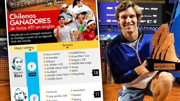 Cuáles son los tenistas chilenos que han obtenido títulos de la ATP y cómo se ubica Nicolás Jarry en el listado