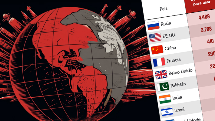 Ojivas nucleares: El detalle de los arsenales país por país