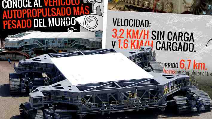Mide casi lo mismo que un campo de béisbol: Conoce al vehículo más pesado del mundo