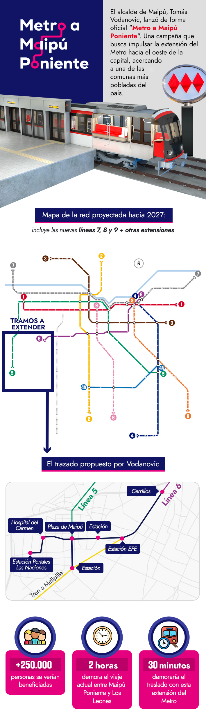 Metro hacia Maipú Poniente: Así es la extensión que 