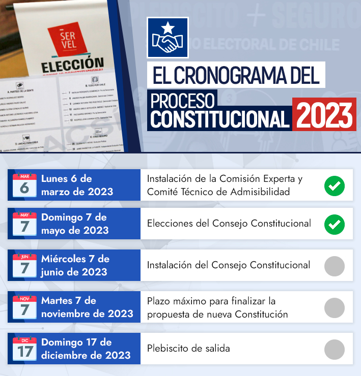 El Cronograma Del Proceso Constitucional: Cuáles Son Las Fechas Clave ...