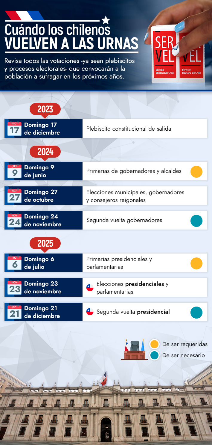 ¿Cuándo hay que volver a las urnas? Cuáles son las próximas votaciones