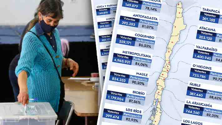 O'Higgins repite como la región con mayor participación: Revisa el comparativo por comuna con procesos electorales previos