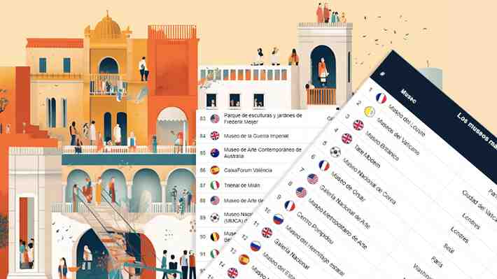 Louvre, Vaticano y Británico encabezan la lista: Conoce cuáles fueron los 100 museos del mundo más visitados en 2022