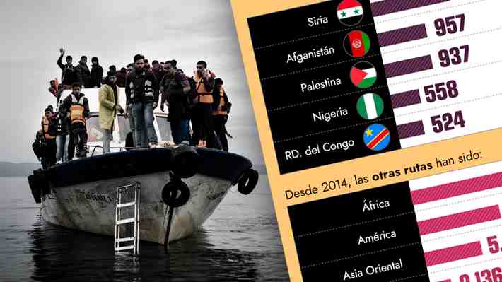Más de 27 mil muertes en nueve años: El Mediterráneo y su trágico registro de migrantes fallecidos