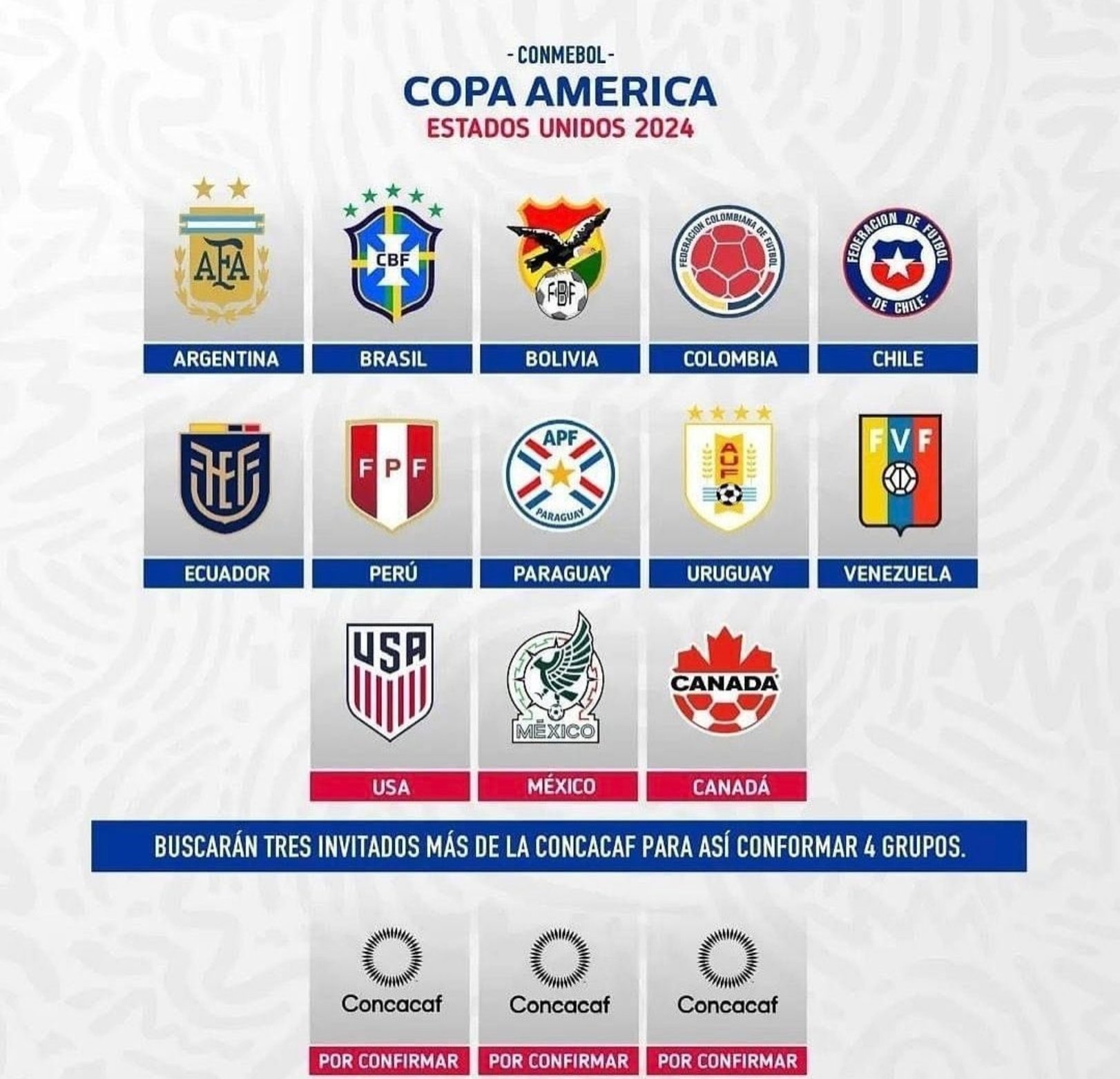 Se oficializan las fechas para la Copa América 2024 Cuándo será, dónde