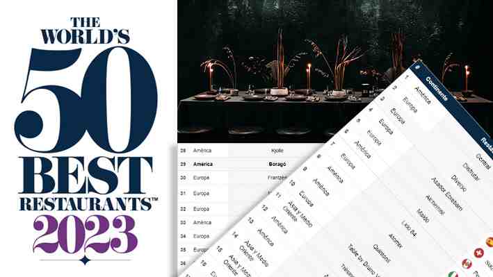 Restaurante chileno brilla por noveno año consecutivo como uno de los 100 mejores del mundo: Revisa aquí el listado completo