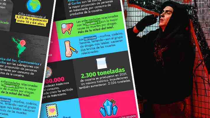 Número de consumidores de drogas sigue al alza y llega a los 296 millones en el mundo: Alertan auge de sustancias sintéticas