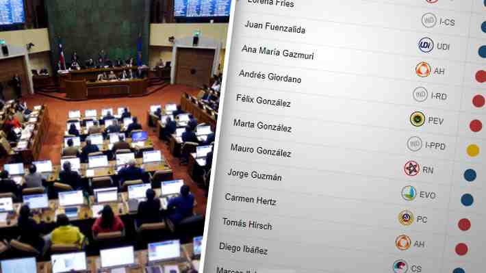 Cómo votaron los diputados al aprobar proyecto que sanciona el porte injustificado de combustibles en protestas