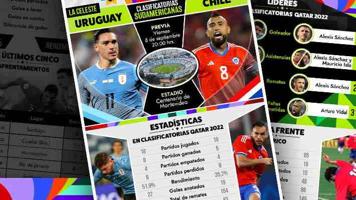Uruguay y Chile inician su camino al Mundial 2026: Cómo llegan ambos, la historia y sus estadísticas en el proceso previo