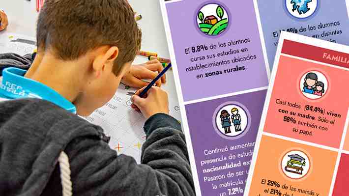 Encuesta Junaeb: Seis de cada diez escolares en Chile están en el tramo más vulnerable del Registro Social de Hogares