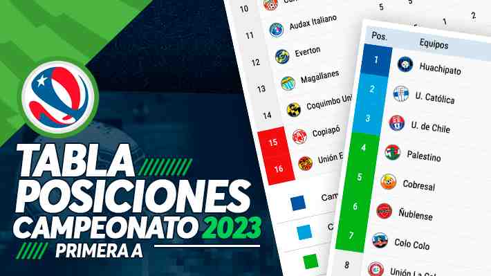 Tabla posiciones del Campeonato Nacional: Fecha 25 del fútbol chileno