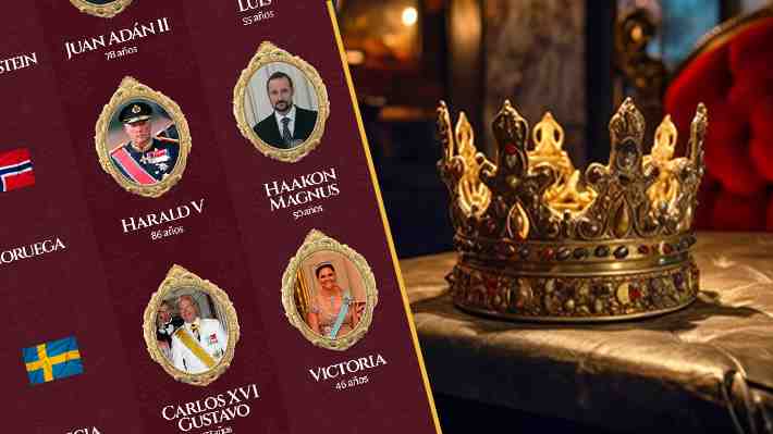 El futuro de la realeza: Quiénes son los herederos en las principales monarquías del mundo